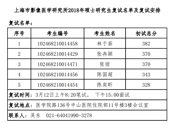 【通知】上海市影像医学研究所2018年硕士研究生复试名单及复试时间安排
