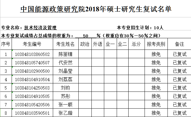 厦门大学2018年中国能源政策研究院研究生进入复试的考生名单