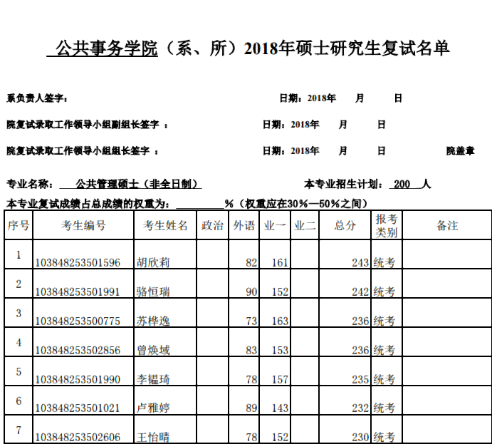 2018年公共管理硕士复试名单公示(非全日制、全日制) 2018年公共管理硕士复试名单公示(非全日制、全日制)