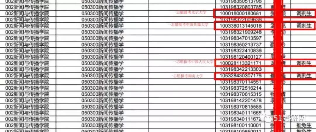 南京师范大学2018考研拟录取名单