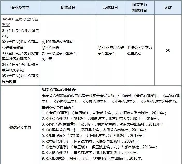 南京师范大学2019年应用心理（专业学位）专业目录