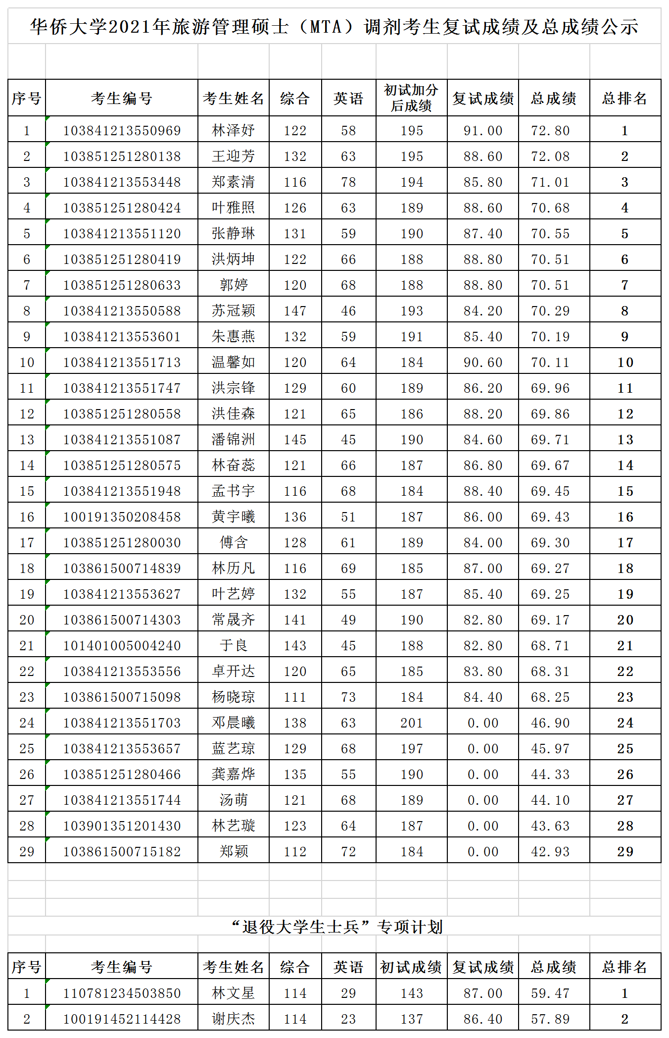 2022都江堰中学录取分数线_天津滨海b1线2022年_2013深圳中考宝安中学,红岭中学录取分数线