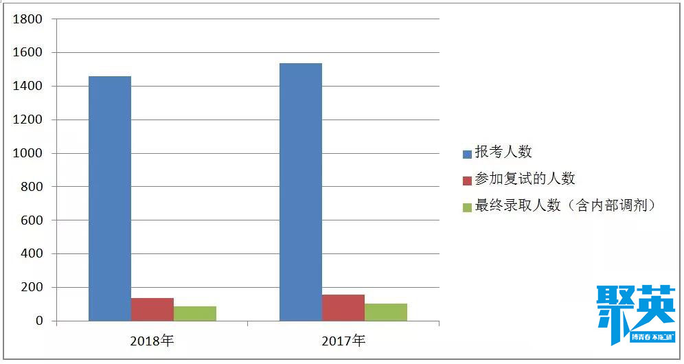 中国人民大学历年报考人数