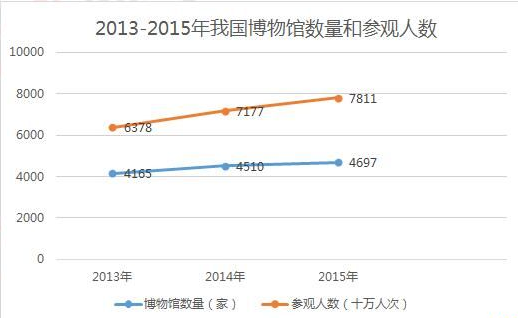 2017考研英语大作文真题