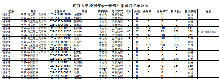南京大学分数分布2016