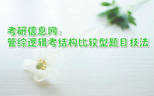 2018管综逻辑考研：结构比较型题目技法（一）