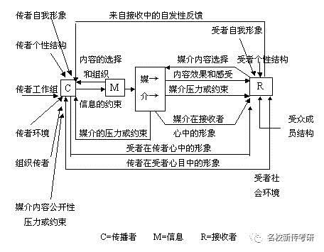 马来兹克的系统模式