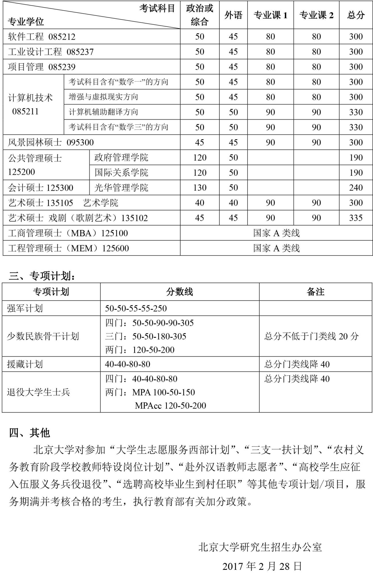 2017年北京大学硕士研究生招生复试基本分数线2