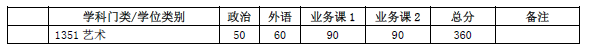 上海交通大学2017年硕士研究生入学考试复试基本分数线3 上海交通大学2017年硕士研究生入学考试复试基本分数线3