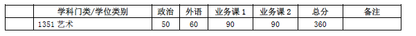 上海交通大学2017年硕士研究生入学考试复试基本分数线3