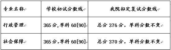 2017年四川大学公共管理学院学术学位硕士研究生招生复试通知