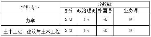 夏令营优秀营员免复试分数线