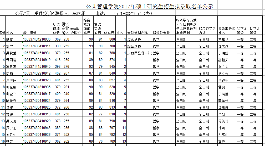 2017年中南大学公共管理学院硕士研究生拟录取名单