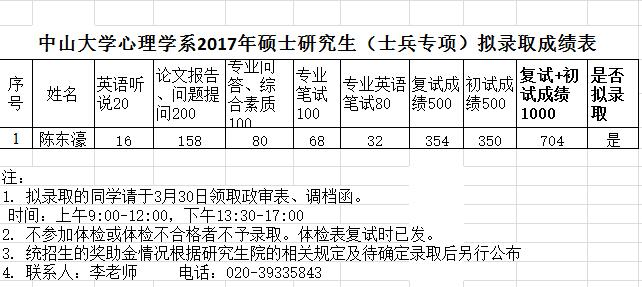 2017年中山大学心理学系（学硕、士兵专项）硕士研究生拟录取名单