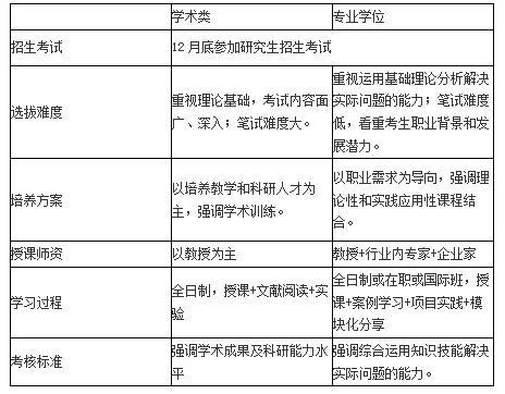 聚英考研信息网