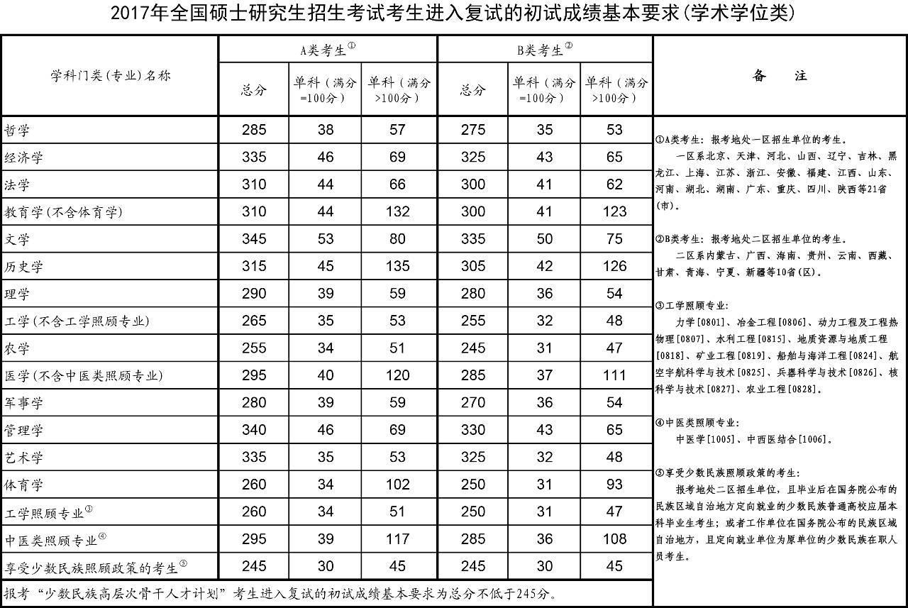 聚英考研信息网