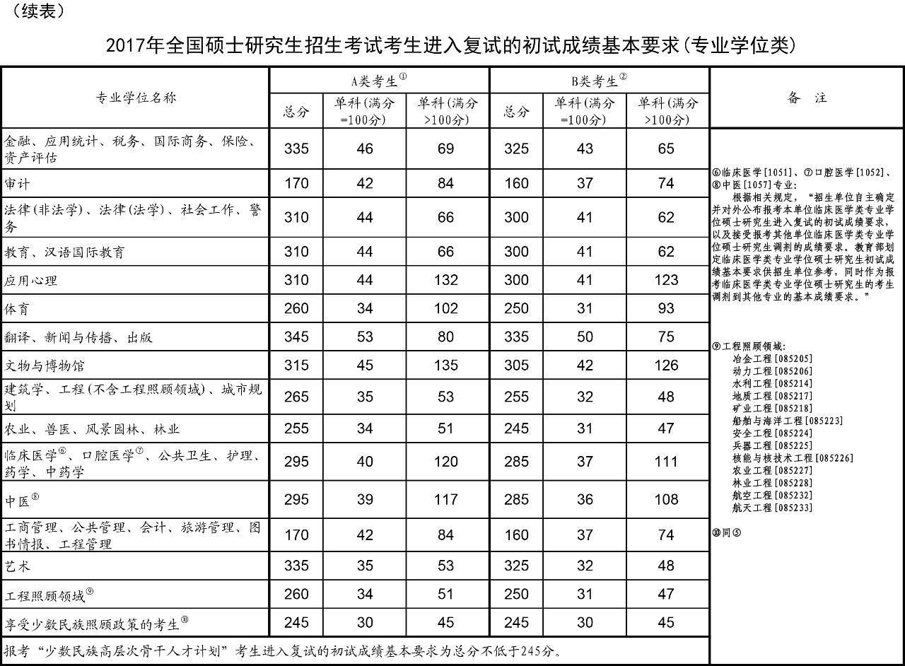 聚英考研信息网