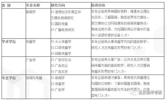 【考情分析】2018年厦门大学新闻与传播考研