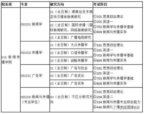 【考情分析】2018年厦门大学新闻与传播考研