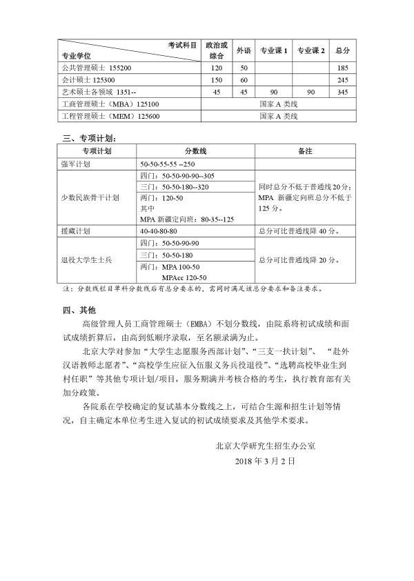 北京大学2018年招收攻读硕士学位研究生复试基本分数线