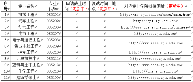 申请截止时间与复试时间、地点