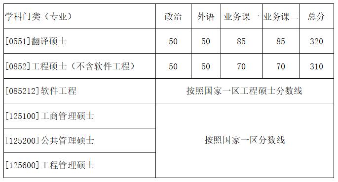 专业学位硕士研究生