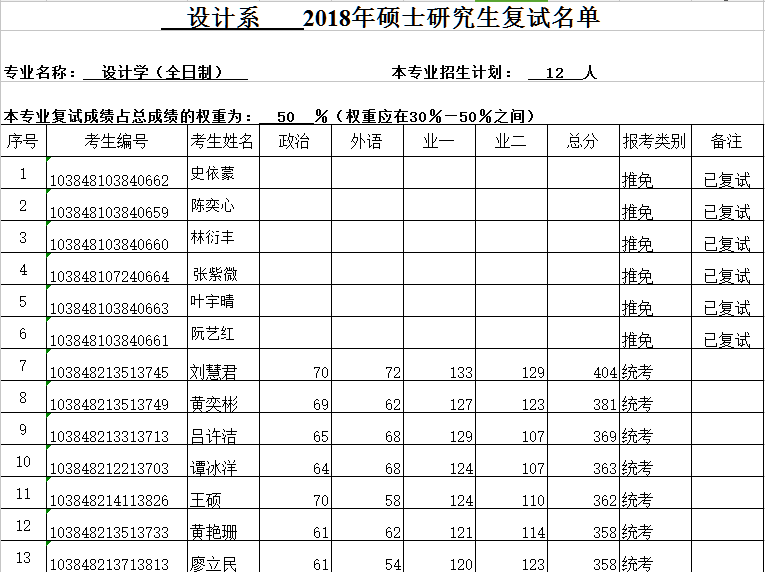 厦门大学艺术学院2018年硕士（学术型）研究生复试名单