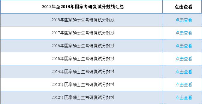 【国家线汇总】2012年至2018年考研国家复试分数线汇总