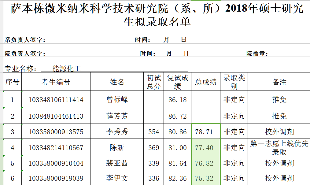 萨本栋微纳研究院-2018年硕士生拟录取名单