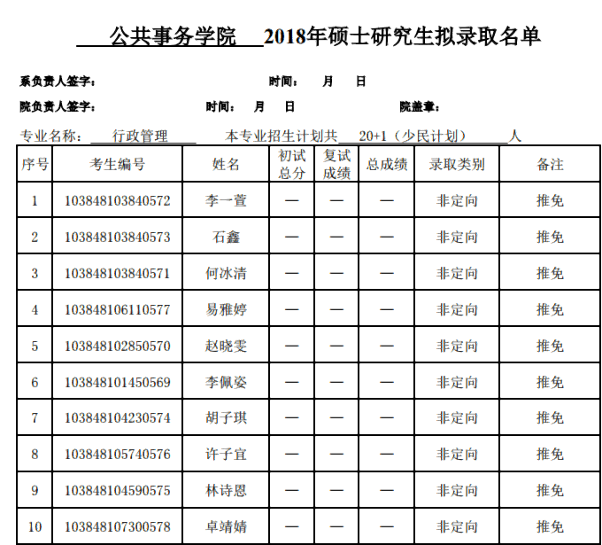 公共事务学院、公共政策研究院2018年硕士生拟录取名单报送表（公示）