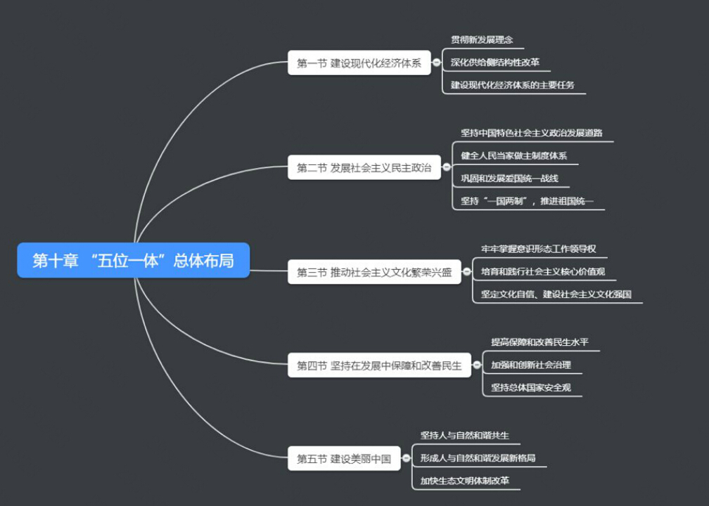 19年考研政治课改
