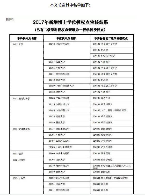 2019考研扩招 2019考研扩招