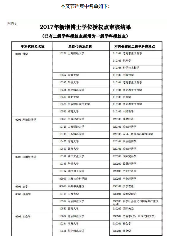 2019考研扩招