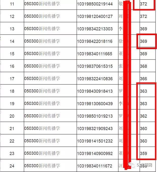 南京师范大学2018考研复试名单