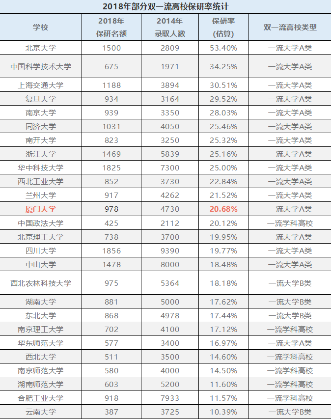 聚英考研网保研率