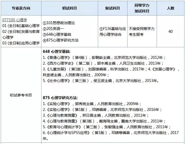 南京师范大学2019年心理学专业目录