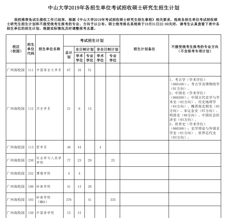 中山大学2019年各招生单位考试招收硕士研究生招生计划