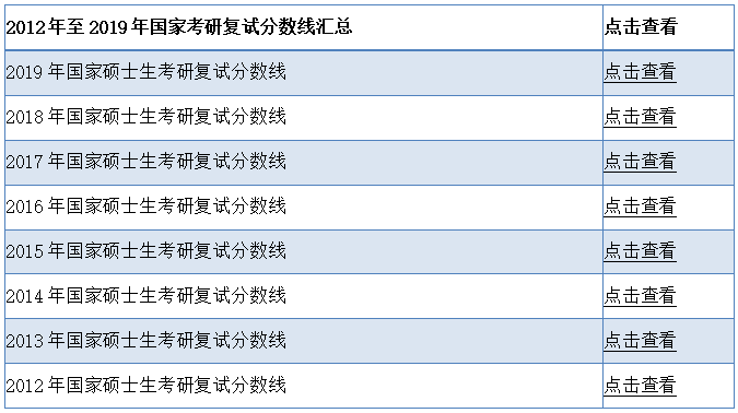 【国家线汇总】2012年至2018年考研国家复试分数线汇总