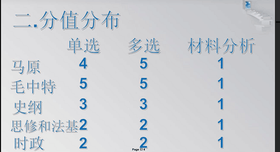 聚创考研政治