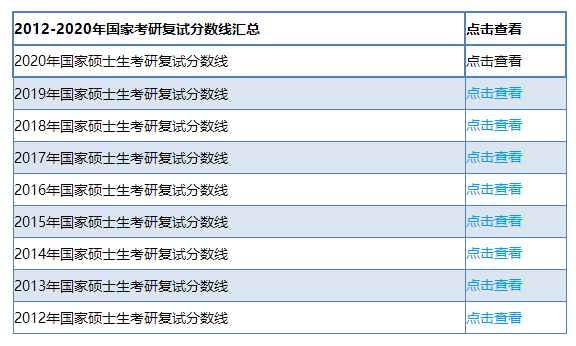 【国家线汇总】2012年至2018年考研国家复试分数线汇总