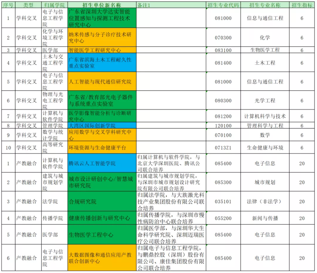 软件工程专业专业方向介绍_物联网工程专业介绍及就业方向_交通管理工程专业就业方向