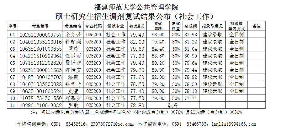 福建师范大学研究生(福建师范大学研究生招生简章)