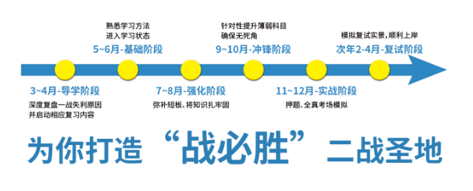 聚创考研集训营