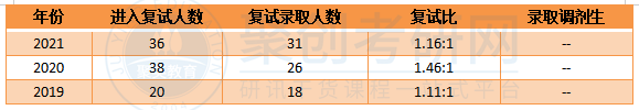 深圳大学马克思报录比