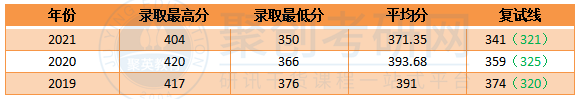 深圳大学马克思平均分