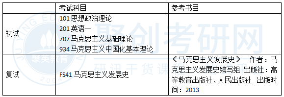 深大马克思参考书目