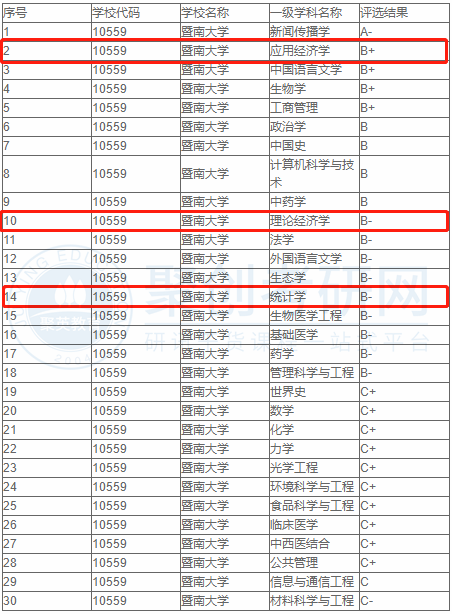 暨大经济学考研辅导班