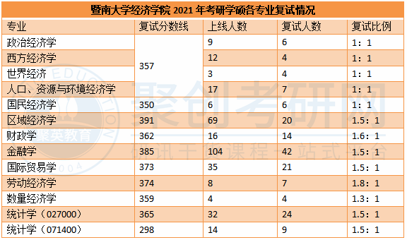 暨大经济学考研辅导班 暨大经济学考研辅导班