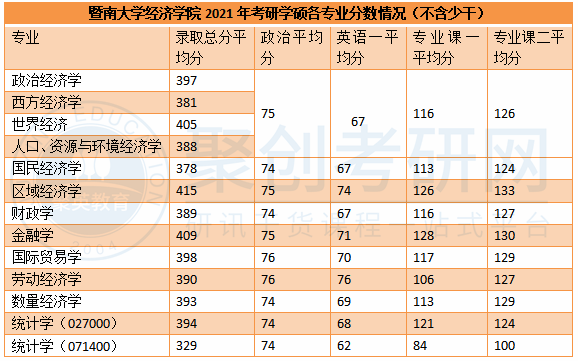 暨大经济学考研辅导班