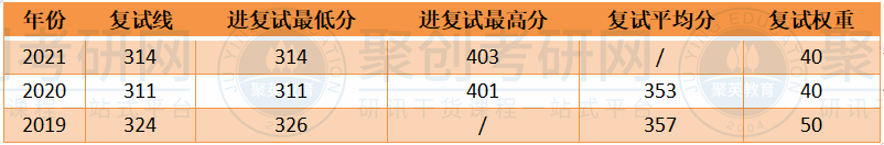 聚创考研网 聚创考研网